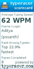 Scorecard for user pssanth