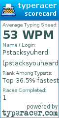Scorecard for user pstacksyouheard