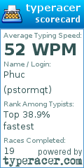 Scorecard for user pstormqt