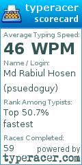 Scorecard for user psuedoguy
