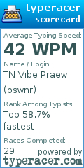 Scorecard for user pswnr