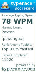 Scorecard for user pswongaa