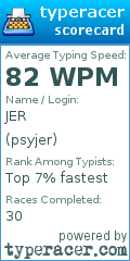 Scorecard for user psyjer