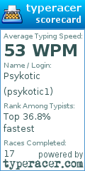Scorecard for user psykotic1