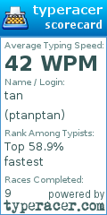 Scorecard for user ptanptan