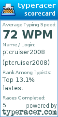 Scorecard for user ptcruiser2008