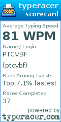 Scorecard for user ptcvbf