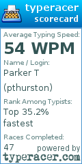Scorecard for user pthurston