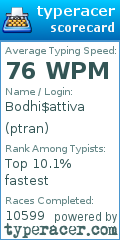 Scorecard for user ptran