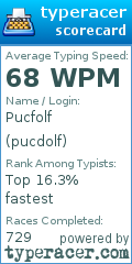 Scorecard for user pucdolf