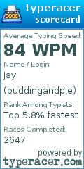 Scorecard for user puddingandpie
