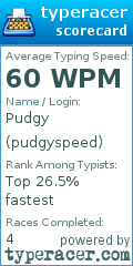 Scorecard for user pudgyspeed