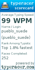 Scorecard for user pueblo_suede