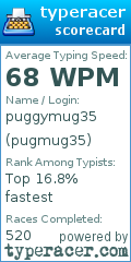 Scorecard for user pugmug35