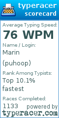Scorecard for user puhoop