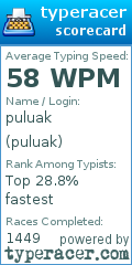 Scorecard for user puluak