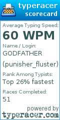 Scorecard for user punisher_fluster