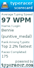 Scorecard for user punitive_medal