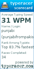 Scorecard for user punjabifrompakistan