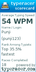 Scorecard for user punji123