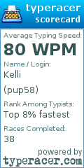 Scorecard for user pup58