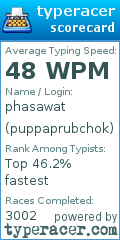 Scorecard for user puppaprubchok