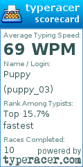Scorecard for user puppy_03