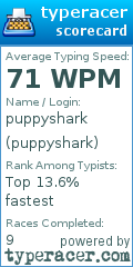 Scorecard for user puppyshark