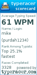 Scorecard for user purdah1234
