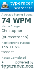 Scorecard for user purecatracho