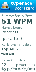 Scorecard for user puriarte1