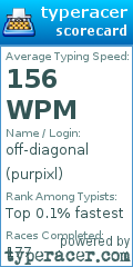 Scorecard for user purpixl