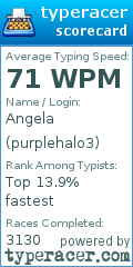 Scorecard for user purplehalo3