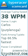 Scorecard for user purplenoga