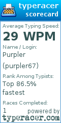 Scorecard for user purpler67