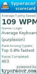 Scorecard for user purplexion