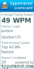 Scorecard for user purpur13