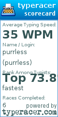 Scorecard for user purrless