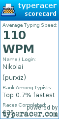 Scorecard for user purxiz