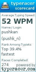 Scorecard for user pushk_n