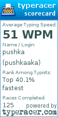 Scorecard for user pushkaaka