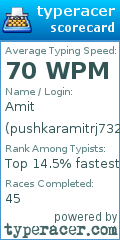 Scorecard for user pushkaramitrj732