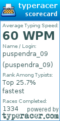 Scorecard for user puspendra_09
