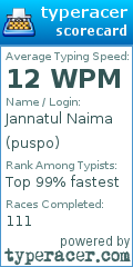 Scorecard for user puspo
