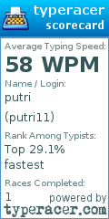 Scorecard for user putri11