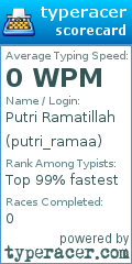 Scorecard for user putri_ramaa