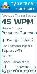 Scorecard for user puva_ganesan