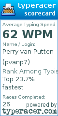 Scorecard for user pvanp7