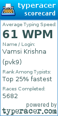 Scorecard for user pvk9