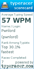 Scorecard for user pwnlord